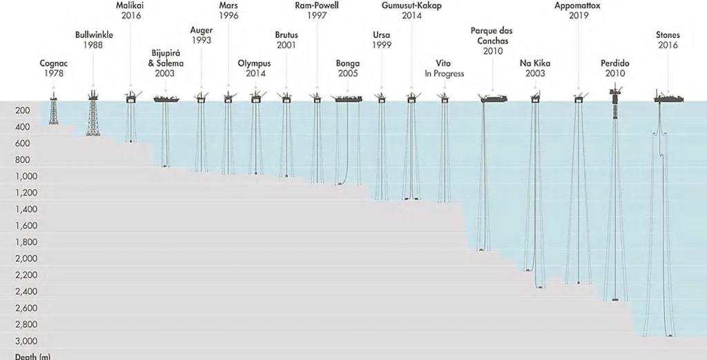 Προοδευτική βελτίωση των γεωτρήσεων μεγάλου βάθους 2 Η απομάκρυνση