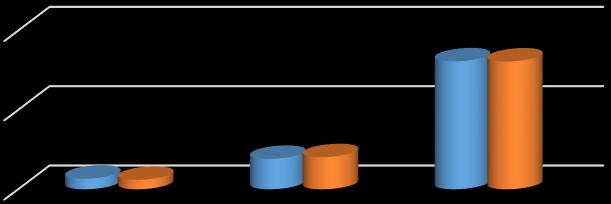 Γράφημα 2.4 : Μεταβολή απασχόλησης 2001-2011 στην περιοχή παρέμβασης 4.000 ΜΕΤΑΒΟΛΗ ΑΠΑΣΧΟΛΗΣΗΣ -0,12 2.