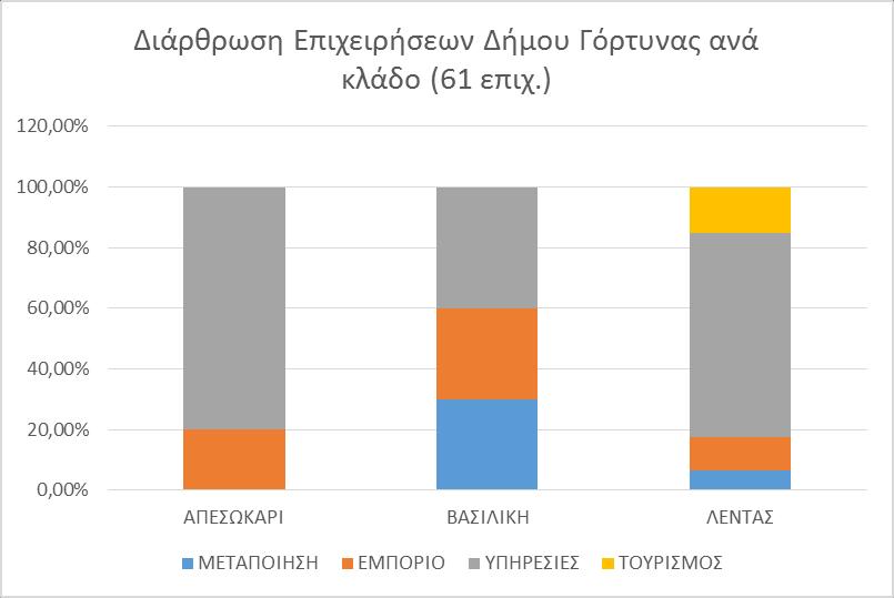 Γράφημα 2.