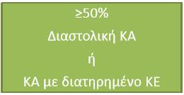 Κατάταξη Συστολική - διαστολική ΚΑ <40% Συστολική ΚΑ ή ΚΑ με επηρεασμένο ΚΕ 40-49% ΚΑ με μέτρια επηρεασμένο ΚΕ HF