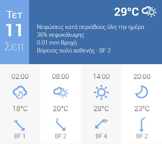 κοινωνικής παρέμβασης «Γέφυρα».
