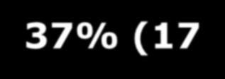 0%) 77 (5.5%) 34 (2.4%) 83 (5.8%) 51 (3.6%) 24 (1.7%) 37% (17-52) p=0.