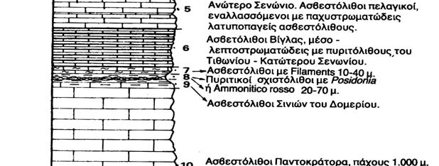 Συναντώνται στο κέντρο και στην βορειοανατολική πλευρά της περιοχής μελέτης Συναντώνται στους Αγ. Δέκα - Παντοκράτορας Συναντώνται στους Αγ.