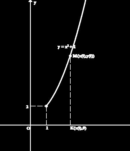 Ισχύει ( x ), με x x () :. ύ Για x x x x x () Άρα από (), () προκύπτει ότι: ( x) Γ.