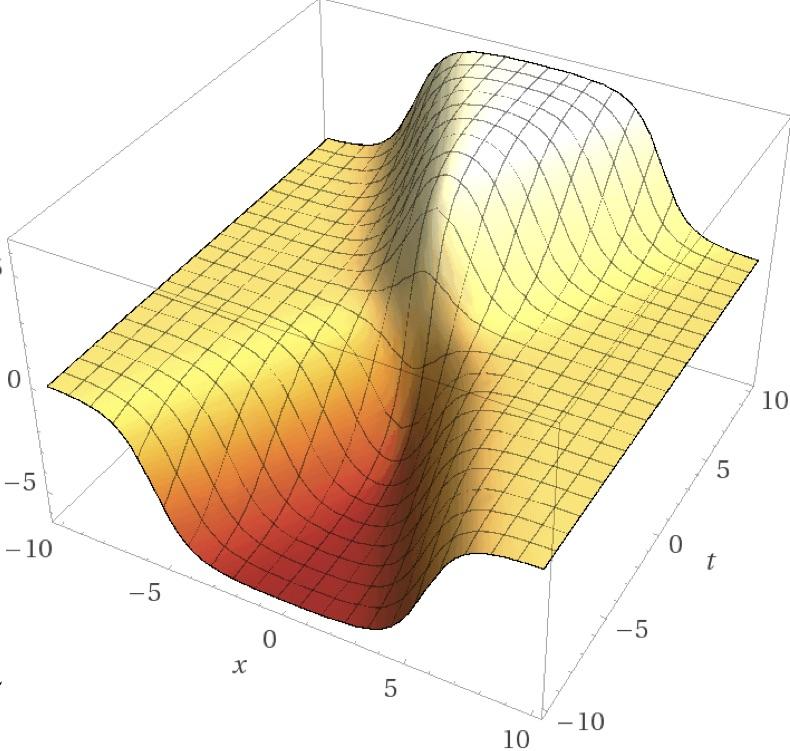 Figura 28: La pseudosfera è una superficie a curvatura gaussiana negativa, piuttosto che positiva come la sfera ordinaria.