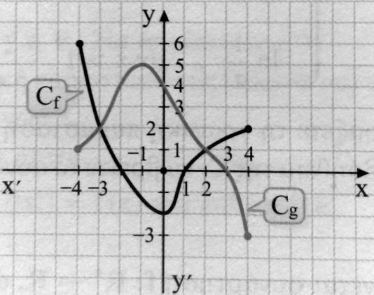 9 Στο παρακάτω σχήμα φαίνεται η γραφική παράσταση μιας συνάρτησης i Να βρείτε το πεδίο ορισμού και το σύνολο τιμών των, g ii Να βρείτε τις τιμές g και g iii Να λύσετε την εξίσωση g iv Να λύσετε την
