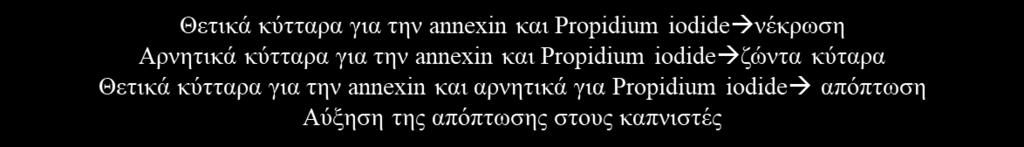 Η αννεξίνη V είναι ένα μέλος της οικογενείας των ενδοκυτταρικών πρωτεϊνών που συνδέεται με φωσφατιδυλοσερίνη (PS) με τρόπο εξαρτώμενο από ασβέστιο.