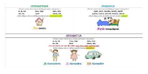 4 th Grade Greek Language HW 9/16-9/23 1 st period-week 5 NOTES -Quiz on Monday 9/23.