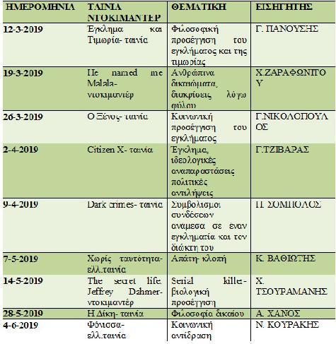 Επιστημονικά υπεύθυνοι του Σεμιναρίου ήταν η Καθ.