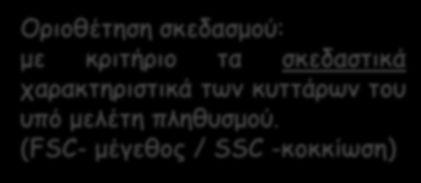 χαρακτηριστικά των