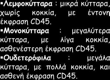 (FSC), την κοκκίωση
