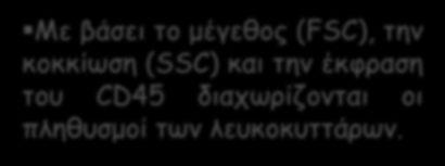 χαρακτηριστικών των