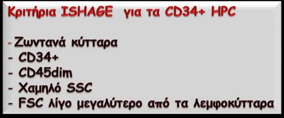 Boolean στρατηγική για την μέτρηση