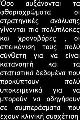 R1 R2 R3 R4 Boolean κριτήριο Ab1 Ab2 Ab3 Ab4 - - - - NOT (R1 OR R2 OR R3 0R R4) + - - - R1 AND NOT (R2 OR R3 OR R4) - + - - R2 AND NOT (R1 OR R3 OR R4) + + - - R1 AND R2 AND NOT (R3 OR R4) - - + - R3