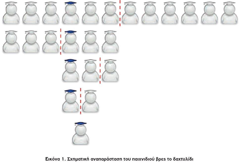 Σχηματική αναπαράσταση Διαίρει & Βασίλευε ΙΟΥΛΙΟΣ 2019 ΝΕΟ