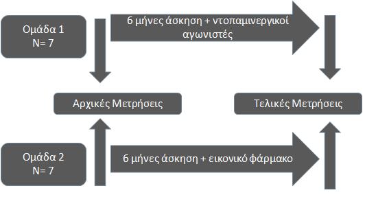 Γράφημα 6.