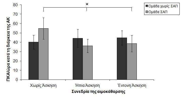 Γράφημα 4.