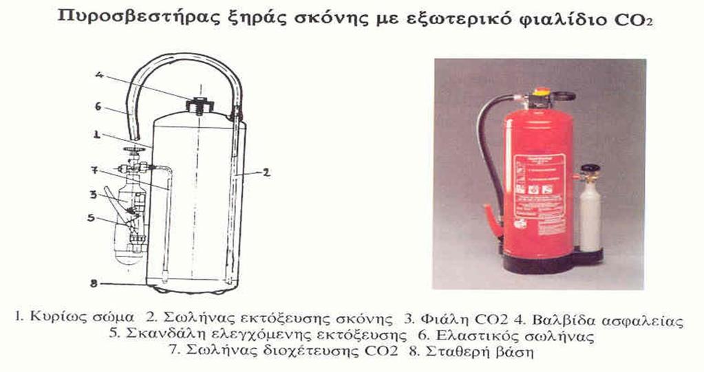 ΜΕΤΑΛΛΙΚΟ ΠΩΜΑ ΜΕ ΕΠΙΚΡΟΥΣΤΗΡΑ 5. ΣΚΑΝΔΑΛΗ ΕΛΕΓΧΟΜΕΝΗΣ ΕΚΤΟΞΕΥΣΗΣ 6.