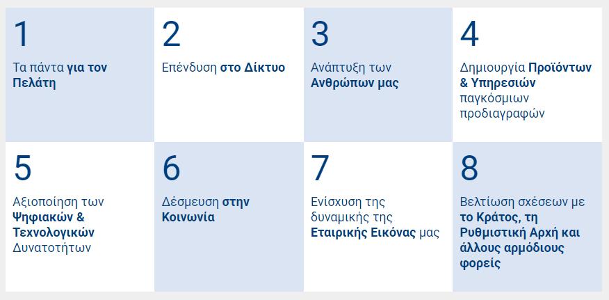 4. Στρατηγική της Εταιρείας και μελλοντικές προοπτικές του Ομίλου για το β εξάμηνο 2019 Στρατηγική της Εταιρείας Με στόχο την υλοποίηση του οράματός μας για το 2020 να καθιερώσουμε τον ΟΠΑΠ ως μία