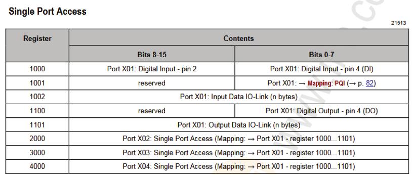 n Use the IP address of the Ethernet port for the Modbus tester and the IoT port for the webserver and LR Device.