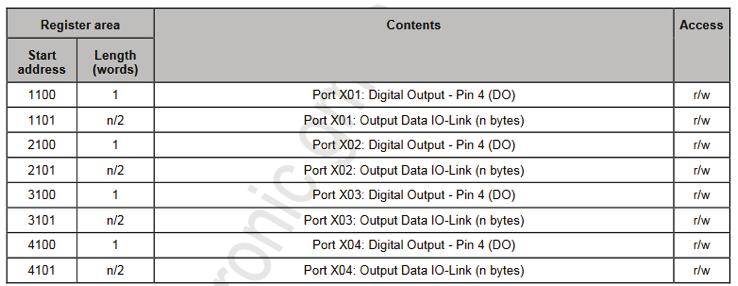 Ethernet/fieldbus for the Generic Modbus tester and the IoT IP for