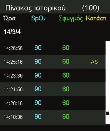 Ερμηνεία κωδικών κατάστασης Κατάσταση LM LP CB LB SO SD AO AS MO PS Περιγραφή Απώλεια σφυγμού, κίνηση ασθενούς Απώλεια σφυγμού Κρίσιμα χαμηλή στάθμη μπαταρίας Χαμηλή στάθμη μπαταρίας Απόσπαση