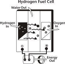 fuel -