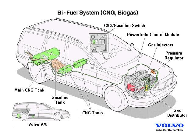 ϊ Dual-Fuel) Ό