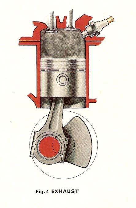 exhaust