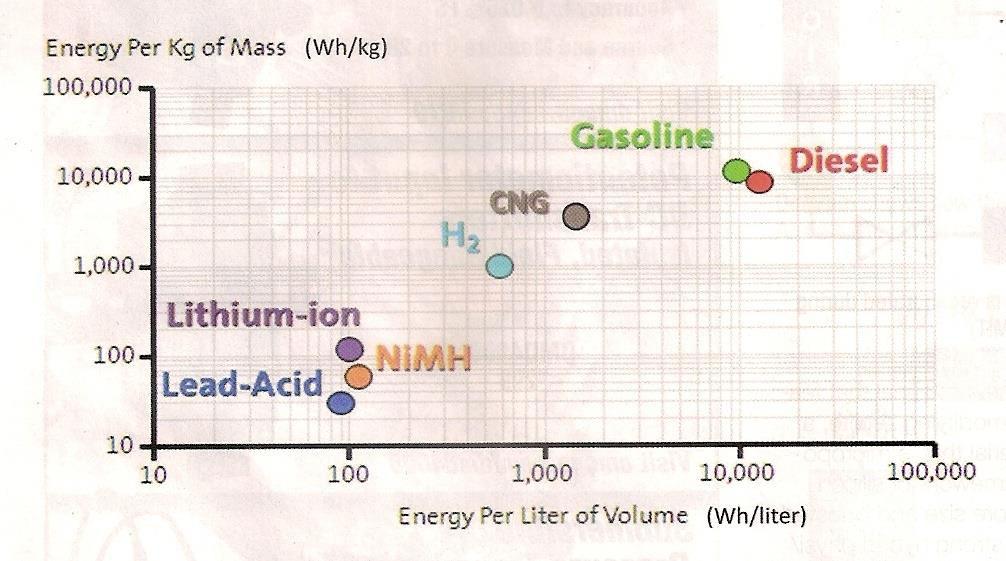 α ά αύι α έχο ά / ια ή ό α ) LPG Nickel-Metal Hydride General Motors -Η α οθή ι ού α οχή α α ί αι α ό α α ι ή - οθέ ι βά ο αι