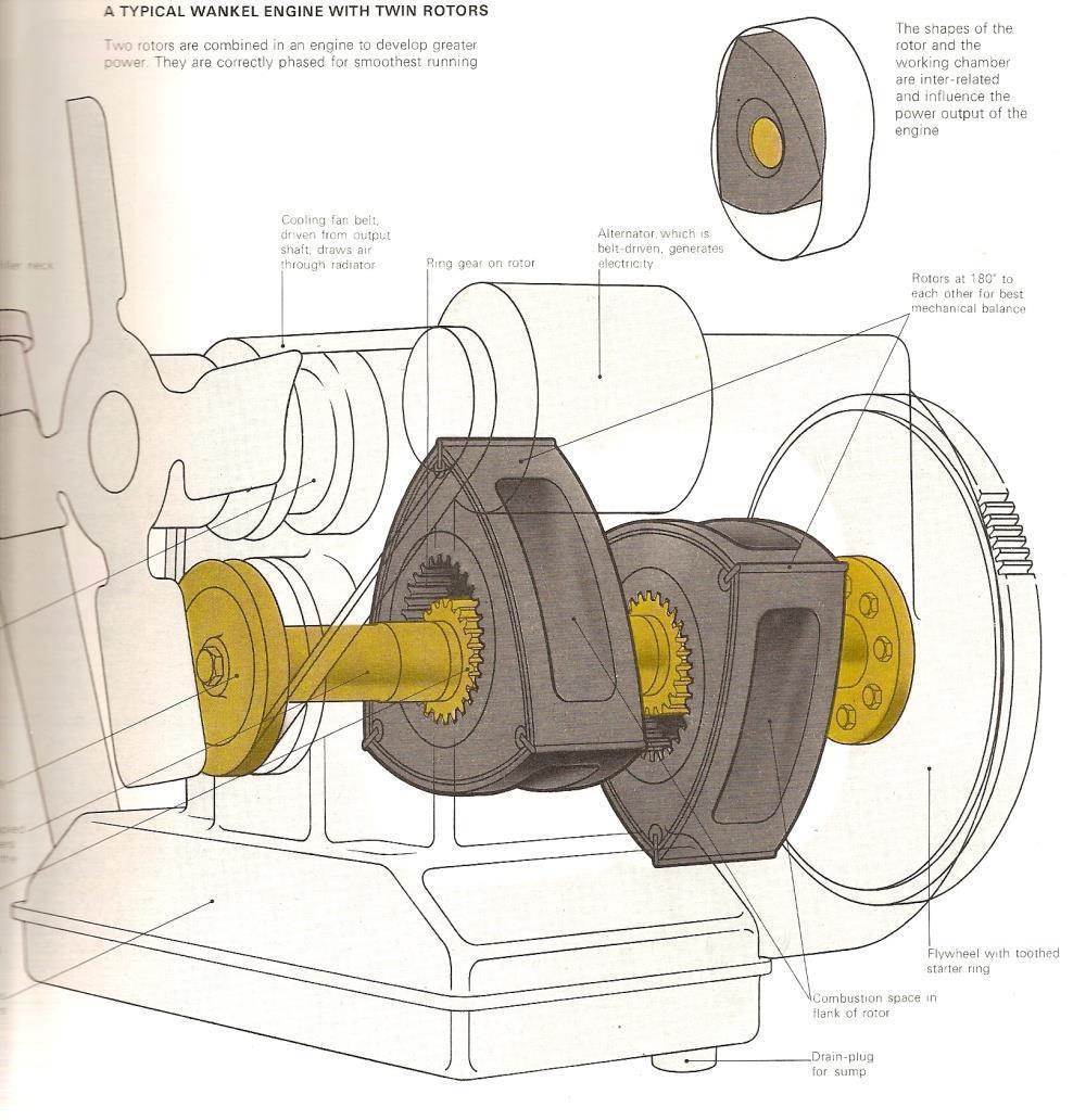 ι οφι ή χα ή ά (Wankel