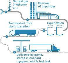 ) [Natural Gas-NG] (methane)