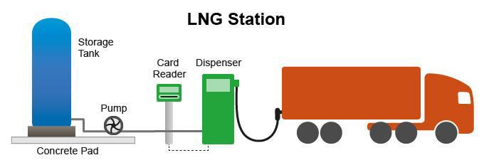 - ) [Liquefied Natural