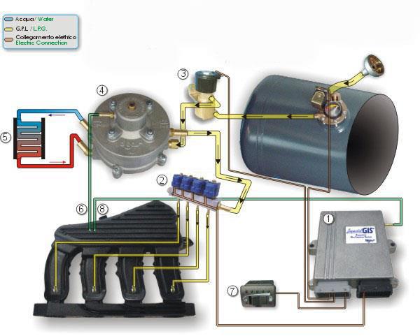 hotwater circuit 6 Pressure stabilizer 7