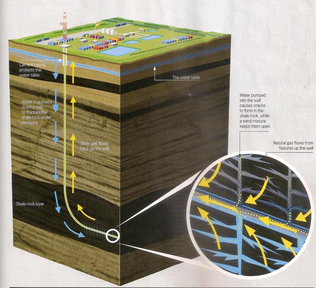 ό (fracking α ι όθ α