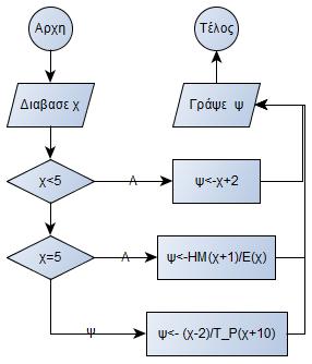 Α3. α. 133 β. 5.20 γ. 0.5 Α4.
