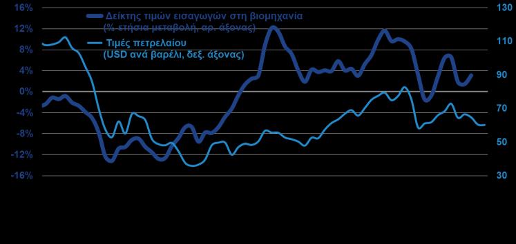 ΥΠΗΡΕΣΙΩΝ ΚΑΙ ΔΟΜΙΚΟΣ