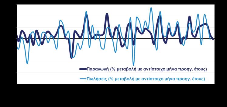 Βιομηχανία, εμπόριο,