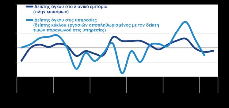 κατηγορία καταστημάτων,