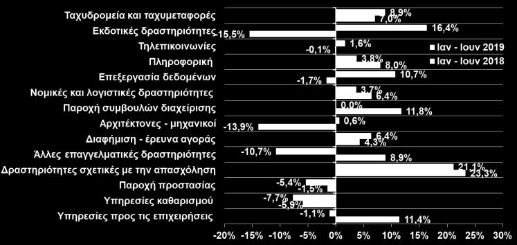 Α 3μηνο,  ) ΔΕΙΚΤΗΣ ΚΥΚΛΟΥ