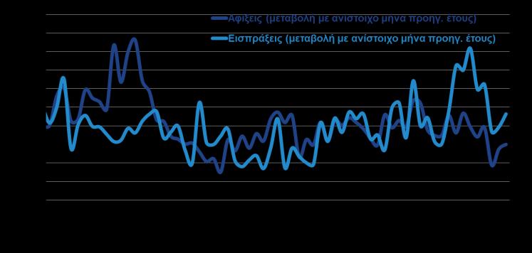 449,3-0,2% Βιομηχανικά προϊόντα 8.240,6 8.933,3 8,4% Χημικά 2.053,5 2.