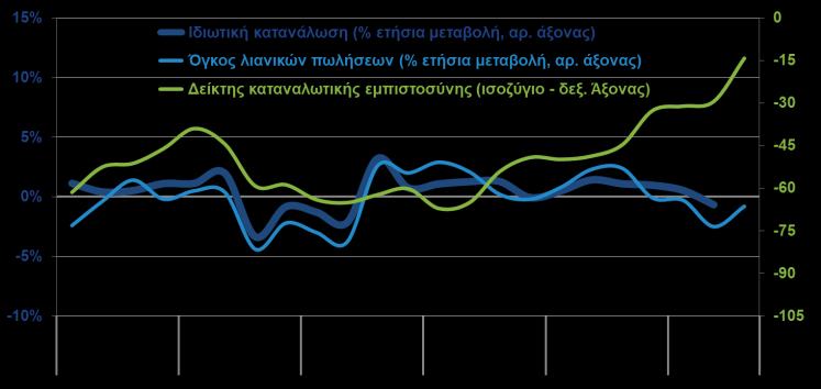 ) ΙΔΙΩΤΙΚΗ ΚΑΤΑΝΑΛΩΣΗ,