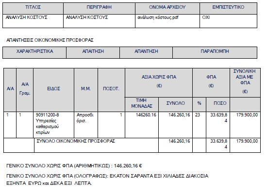 γωνισµού, οι ϖροσφορές οι οϖοίες είναι ϖλήρεις και σύµφωνες µε τους όρους της διακήρυξης και κατά συνέϖεια συµµετέχουν στο στάδιο αϖοσφράγισης των οικονοµικών ϖροσφορών είναι οι ακόλουθες: α/α