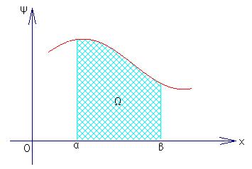 Ε Μ Β Α Δ Ο Ν Ε Π Ι Π Ε Δ Ο Υ Χ Ω Ρ Ι Ο Υ E N O T H T A η Θεωρητική προσέγγιση Η έννοια του ορισμένου ολοκληρώματος παρουσιάστηκε αρχικά σαν μία μέθοδος υπολογισμού του εμβαδού επίπεδου σχήματος με