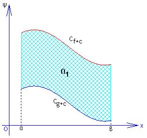 υπάρχει σταθερά c R τέτοια,ώστε ( ) c ( ) c για κάθε [, ] Το εμβαδόν του χωρίου που περικλείεται από τις γραφικές παραστάσεις των c, c και τις