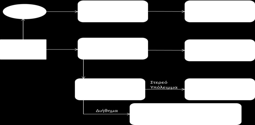 3.1.6 Προςδιοριςμόσ