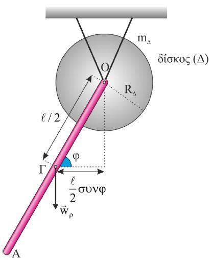 κέντρο μάζας της, εφαρμόζω θεώρημα παραλλήλων αξόνων (Steiner) Iρ M + Μ Μ