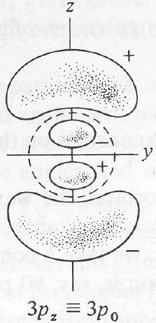 electrons) 3,1,( 1,0,1),±1/2 3p (6 electrons) 3,2,(0,±1,±2),±1/2 3d (10 electrons) [18 electrons] n=4: 4,0,0,±1/2 4s (2