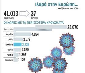 17 ΤΟ ΚΙΝΗΜΑ ΤΟΥ ΑΝΤΙΕΜΒΟΛΙΑΣΜΟΥ, ΟΙ ΕΠΙΠΤΩΣΕΙΣ ΤΟΥ ΚΑΙ Ο ΡΟΛΟΣ ΤΟΥ ΝΟΣΗΛΕΥΤΗ Υγείας, ετοίμασε και εφάρμοσε Εθνικές Ημέρες Εμβολιασμού που είχαν ως κύριο σκοπό τους μετακινούμενους πληθυσμούς και