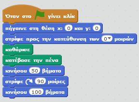 12 Η Πληροφορική στην Πρωτοβάθμια και Δευτεροβάθμια Εκπαίδευση Ρόλος και Εφαρμογές Δραστηριότητα 4 (10 λεπτά): Να συμπληρώσετε τον πίνακα με τα